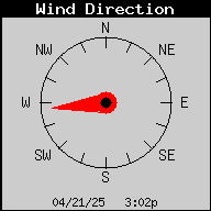 Current Wind Direction